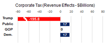 Corporate Tax 255